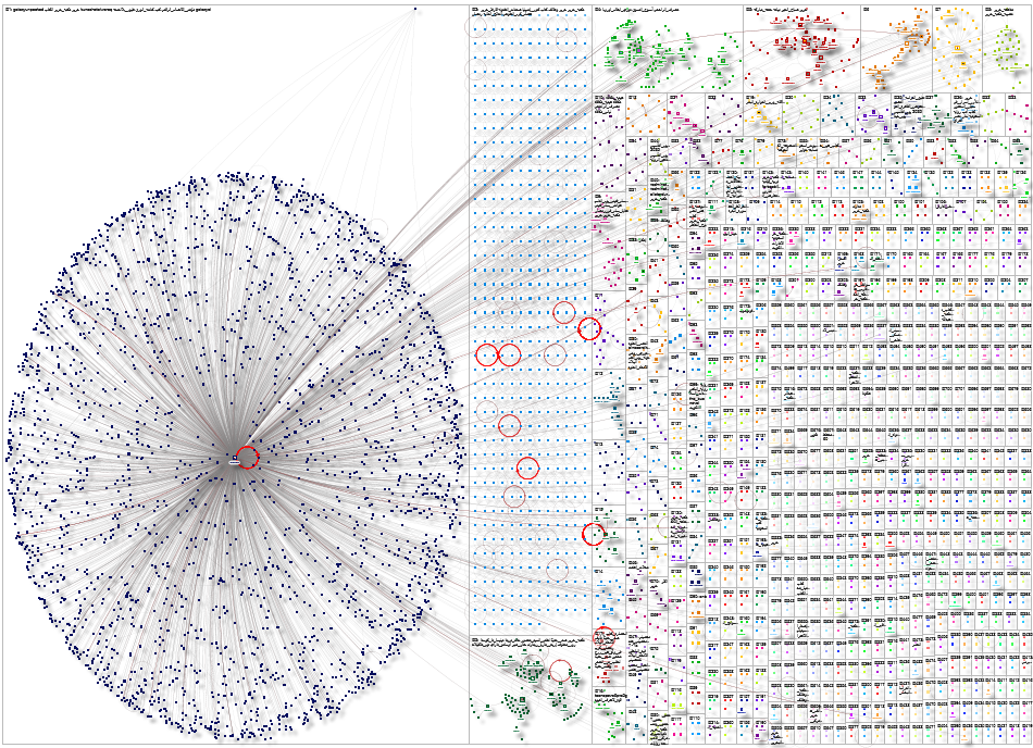 JarirBookstore OR مكتبة جرير Twitter NodeXL SNA Map and Report for Friday, 02 May 2025 at 05:42 UTC