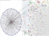 JarirBookstore OR مكتبة جرير Twitter NodeXL SNA Map and Report for Friday, 02 May 2025 at 05:42 UTC
