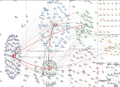 #كلية_الاتصال_والإعلام‬ Twitter NodeXL SNA Map and Report for Saturday, 03 May 2025 at 05:29 UTC