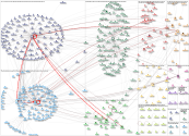 #مؤتمر_الاتصال_الرقمي 2025 Twitter NodeXL SNA Map and Report for Saturday, 03 May 2025 at 18:05 UTC