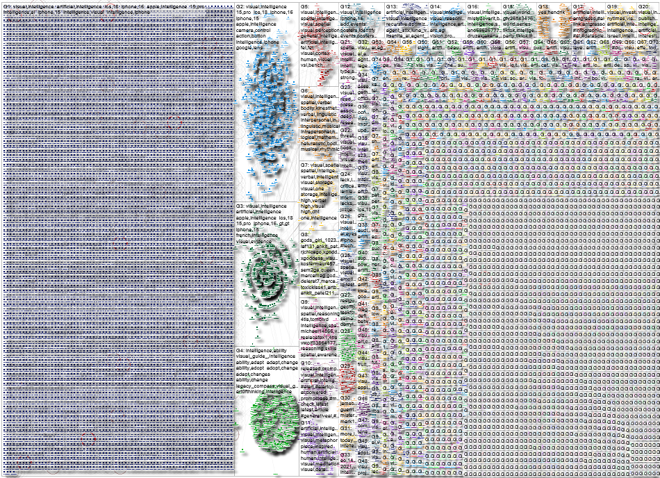 visual intelligence Twitter NodeXL SNA Map and Report for Wednesday, 14 May 2025 at 04:23 UTC