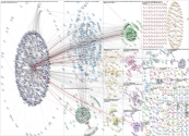 "Ministry of Hajj and Umrah" OR MoHU_En Twitter NodeXL SNA Map and Report for Wednesday, 14 May 2025