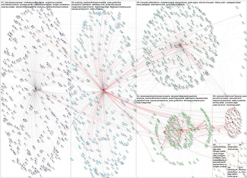 #TodosSomosKarla Twitter NodeXL SNA Map and Report for domingo, 13 julio 2025 at 22:34 UTC