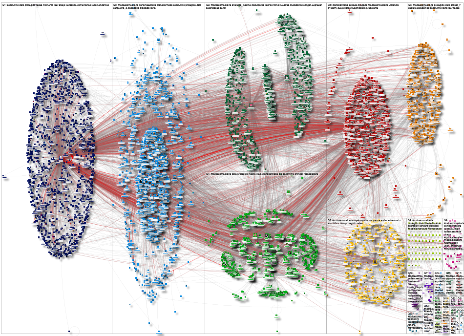 #TodosSomosKarla Twitter NodeXL SNA Map and Report for Monday, 14 July 2025 at 23:52 UTC