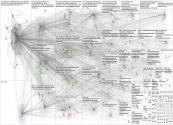 Ovidio Twitter NodeXL SNA Map and Report for martes, 15 julio 2025 at 00:15 UTC