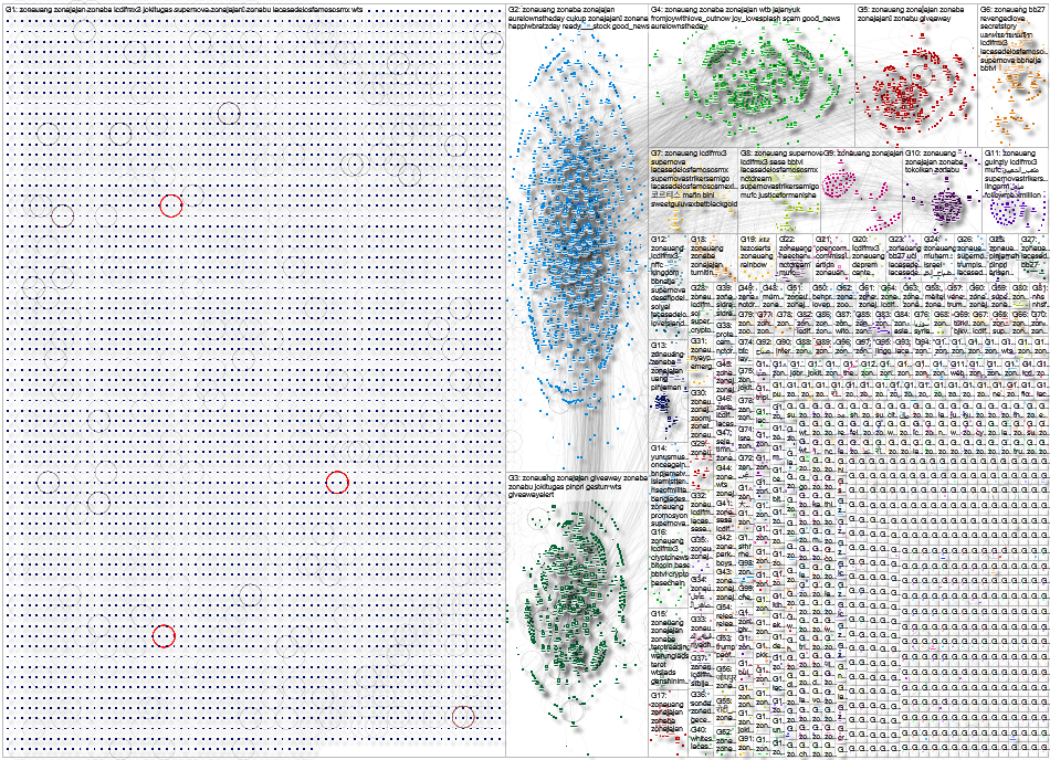 #zonauang Twitter NodeXL SNA Map and Report for Monday, 18 August 2025 at 17:59 UTC