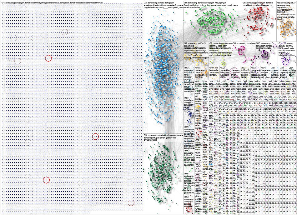 #zonauang Twitter NodeXL SNA Map and Report for Monday, 18 August 2025 at 17:59 UTC