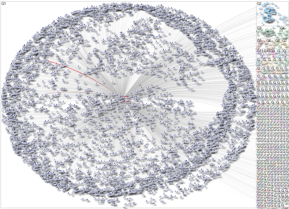 Omnipod Instagram NodeXL SNA Map and Report for Tuesday, 09 September 2025 at 15:41 UTC