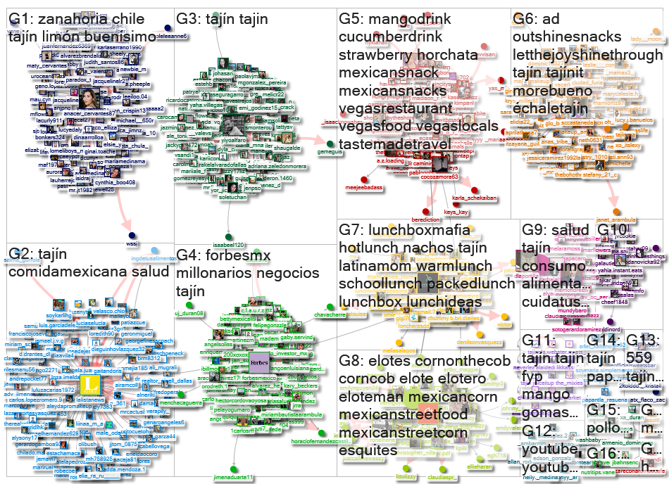 #Tajín Instagram NodeXL SNA Map and Report for martes, 09 septiembre 2025 at 14:48 UTC