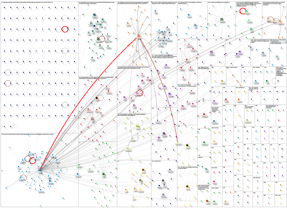 TechSoup Twitter NodeXL SNA Map and Report for Wednesday, 10 September 2025 at 20:44 UTC