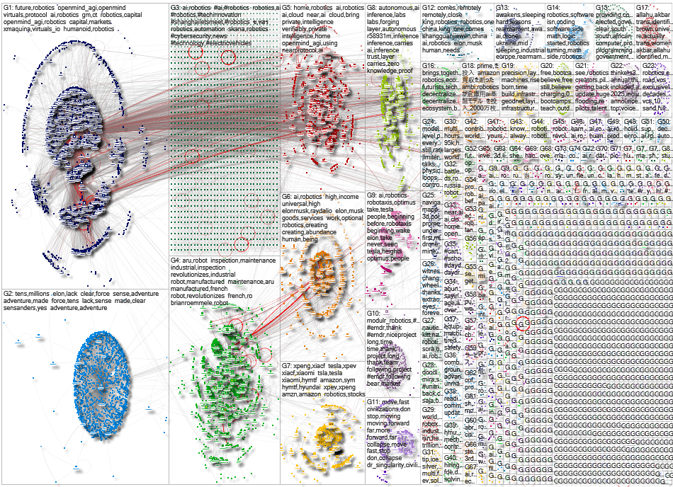robotics Twitter NodeXL SNA Map and Report for Thursday, 18 December 2025 at 17:00 UTC