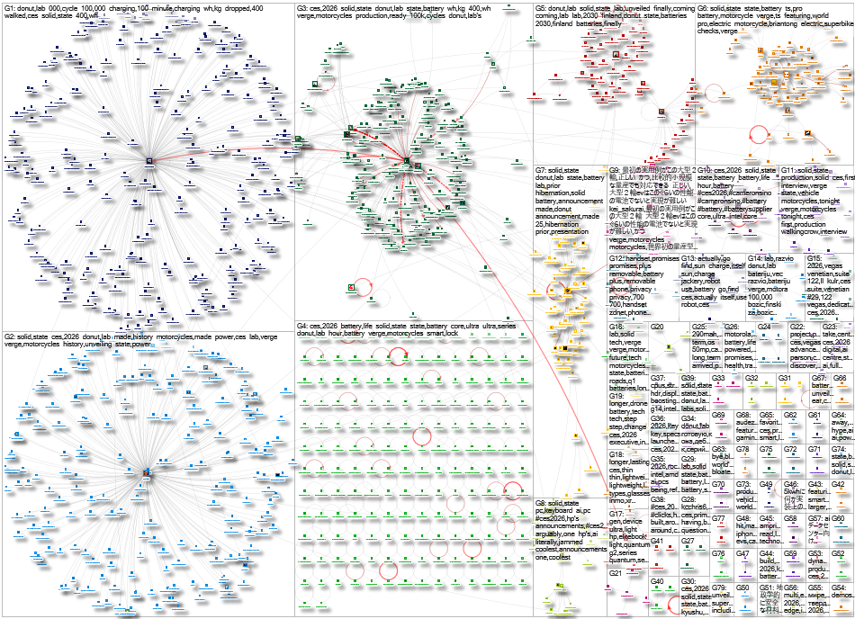 CES Battery Twitter NodeXL SNA Map and Report for Thursday, 08 January 2026 at 22:35 UTC