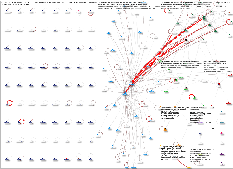 #USIUCorruptVC Twitter NodeXL SNA Map and Report for Monday, 12 January 2026 at 16:56 UTC