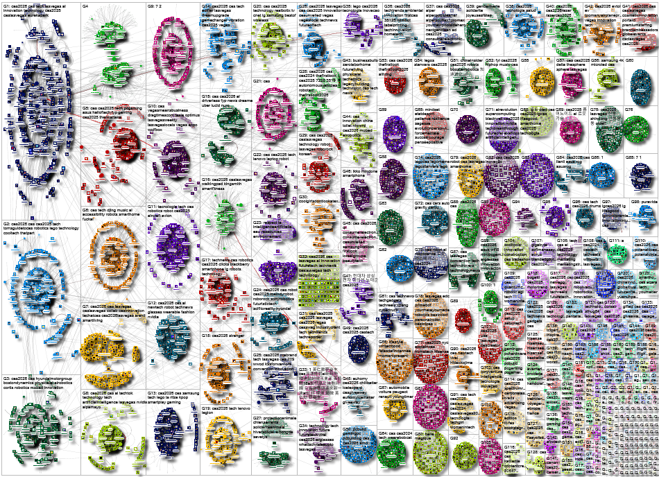 #CES Instagram NodeXL SNA Map and Report for Sunday, 11 January 2026 at 21:06 UTC