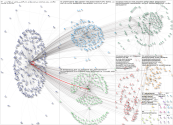 jazansa Twitter NodeXL SNA Map and Report for Monday, 12 January 2026 at 17:58 UTC