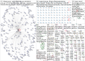 #lupus Twitter NodeXL SNA Map and Report for Thursday, 12 February 2026 at 22:47 UTC