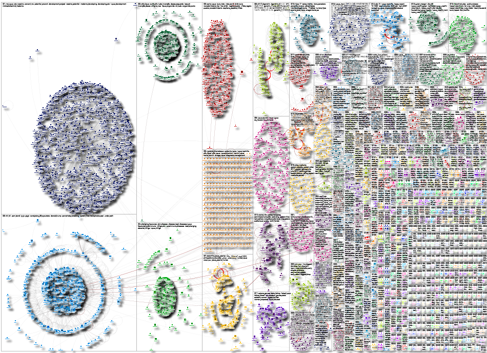 lupus Twitter NodeXL SNA Map and Report for Sunday, 15 February 2026 at 04:17 UTC