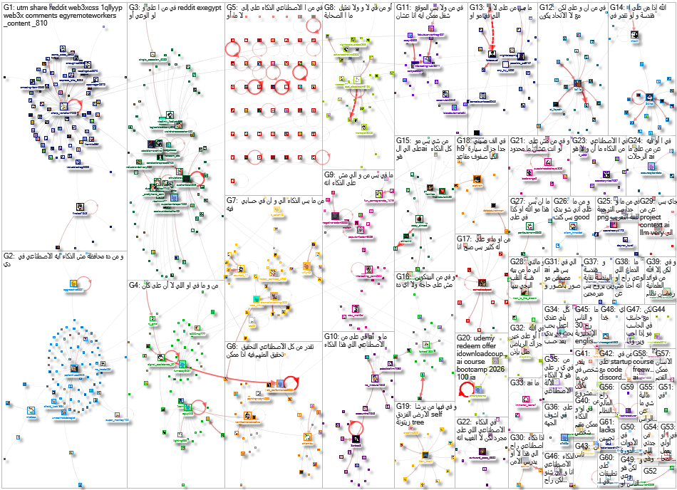الذكاء الاصطناعي Reddit NodeXL SNA Map and Report for Sunday, 15 February 2026 at 00:13
