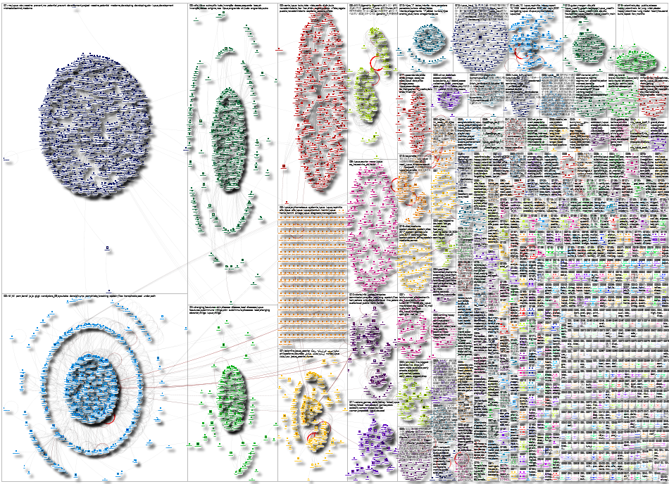 lupus Twitter NodeXL SNA Map and Report for Sunday, 15 February 2026 at 04:17 UTC