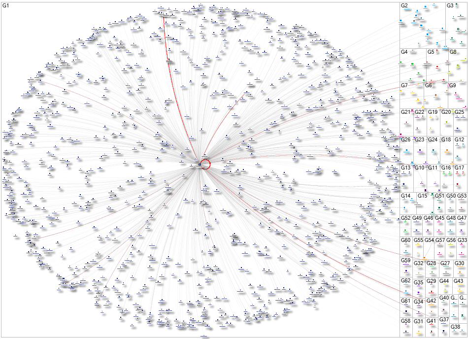 franciscocarvalhopcmp Instagram NodeXL SNA Map and Report for Monday, 16 February 2026 at 10:24 UTC
