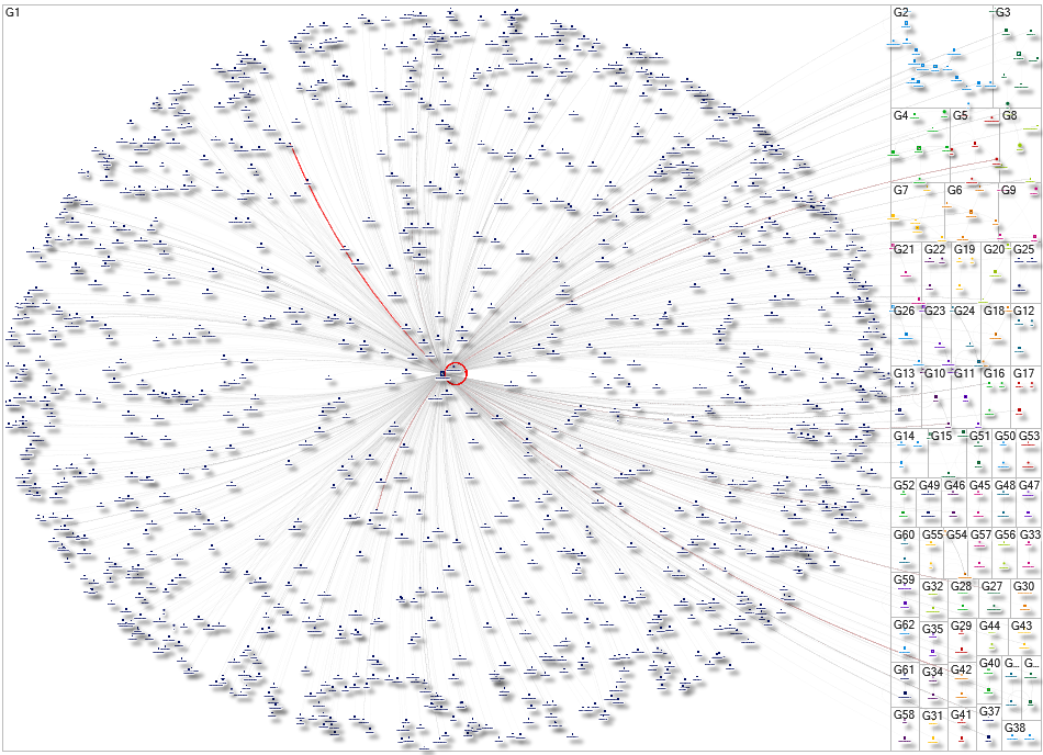franciscocarvalhopcmp Instagram NodeXL SNA Map and Report for Monday, 16 February 2026 at 10:24 UTC