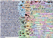Claude code Twitter NodeXL SNA Map and Report for Tuesday, 31 March 2026 at 04:40 UTC