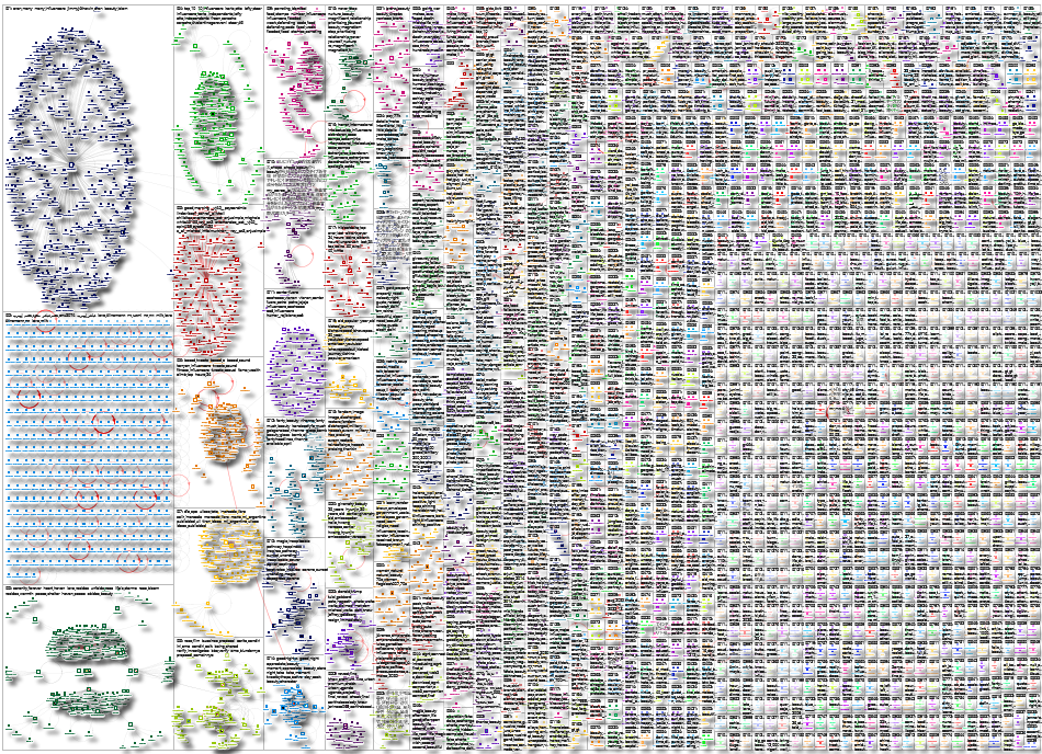 TikTokMadeMeBuyIt OR Beauty OR Influencers Twitter NodeXL SNA Map and Report for Wednesday, 26 March