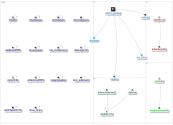 #LLM Twitter NodeXL SNA Map and Report for Thursday, 11 June 2026 at 15:11 UTC