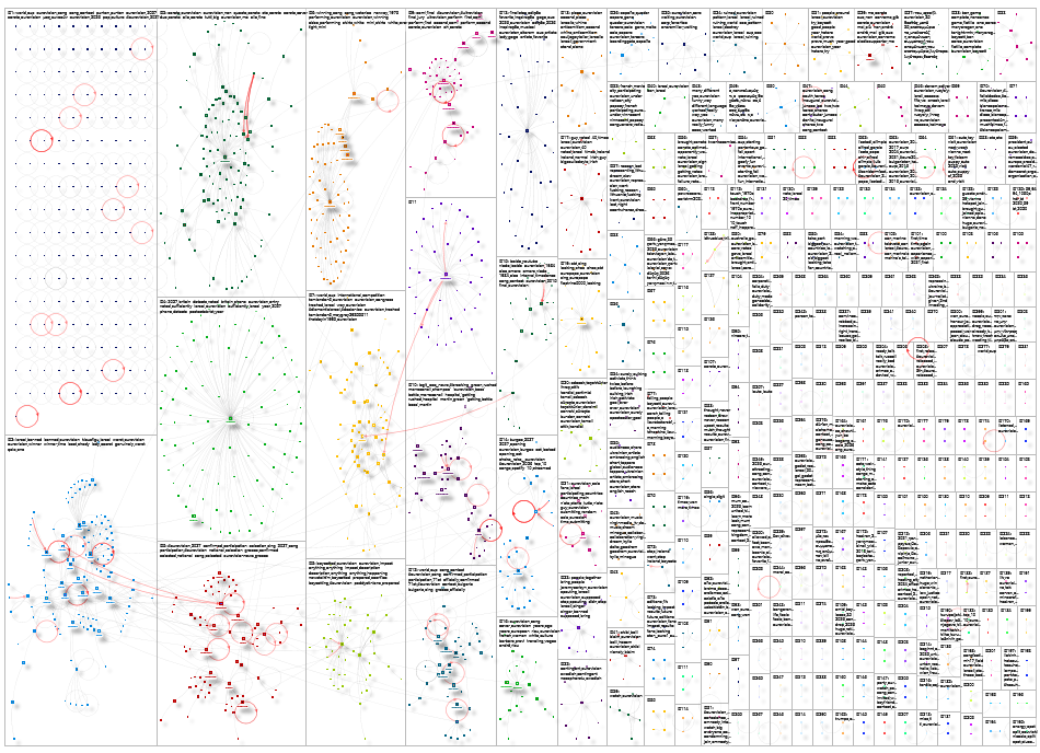 eurovision Twitter NodeXL SNA Map and Report for Thursday, 11 June 2026 at 15:23 UTC