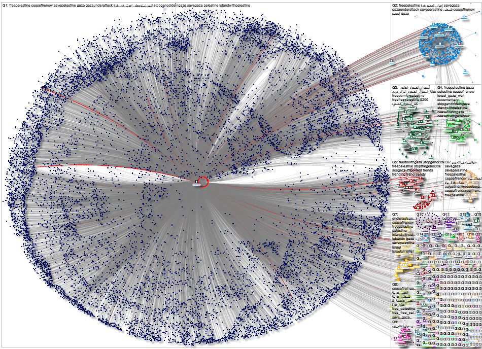 ahmedhijazee Instagram NodeXL SNA Map and Report for Saturday, 09 May 2026 at 10:15 UTC