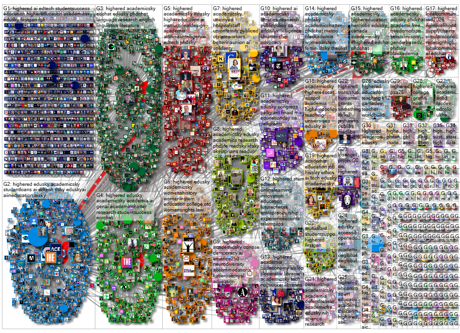 HigherED Bluesky NodeXL SNA Map and Report for Wednesday, 15 July 2026 at 14:26