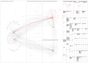 Dreamforce Twitter NodeXL SNA Map and Report for Sunday, 30 August 2026 at 16:46 UTC