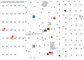 dreamforce Bluesky NodeXL SNA Map and Report for Monday, 31 August 2026 at 16:51