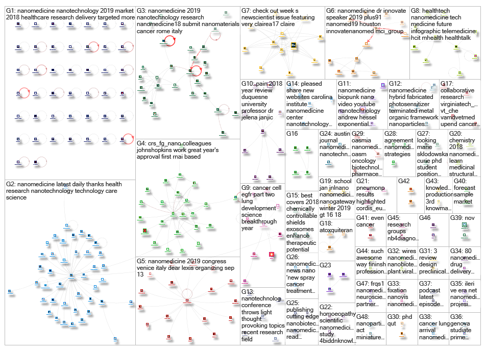 Nanomedicine_2019-01-04_10-03-39.xlsx
