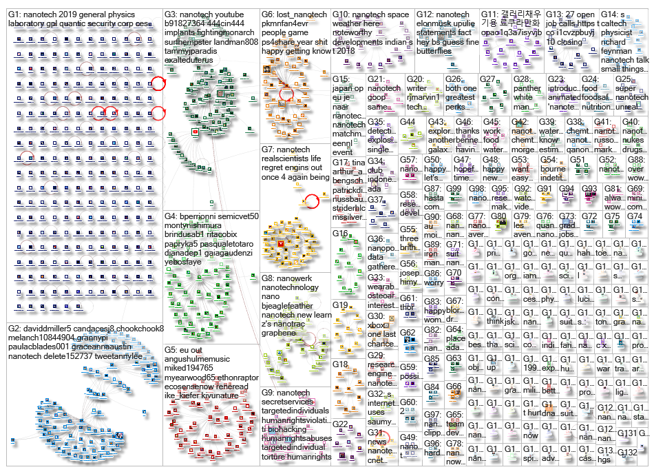 Nanotech_2019-01-04_09-40-26.xlsx