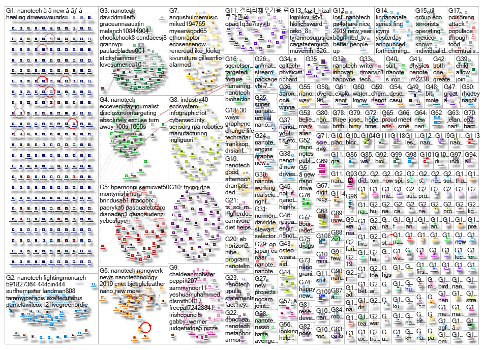 Nanotech_2019-01-11_09-40-26.xlsx