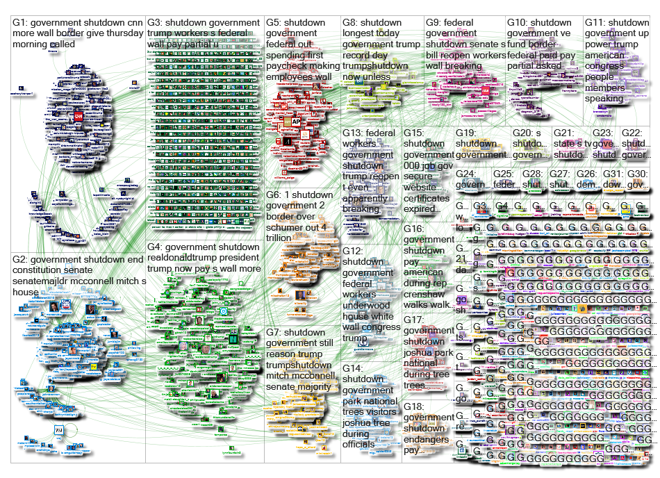 Government Shutdown Twitter NodeXL SNA Map and Report for Friday, 11 January 2019 at 13:20 UTC