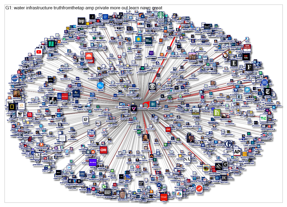MovinH2OForward userlist network analysis 3200 2019-01-15