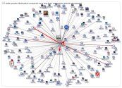 Truthfromthetap userlist network analysis 3200 2019-01-15