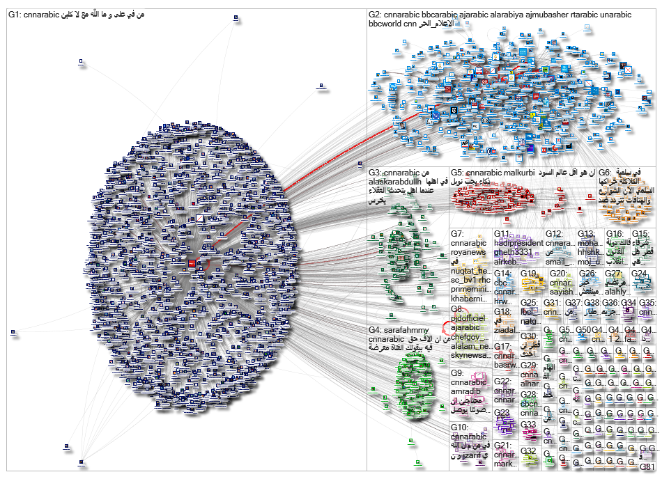 Cnnarabic Twitter 1162019 31743 Am 182082