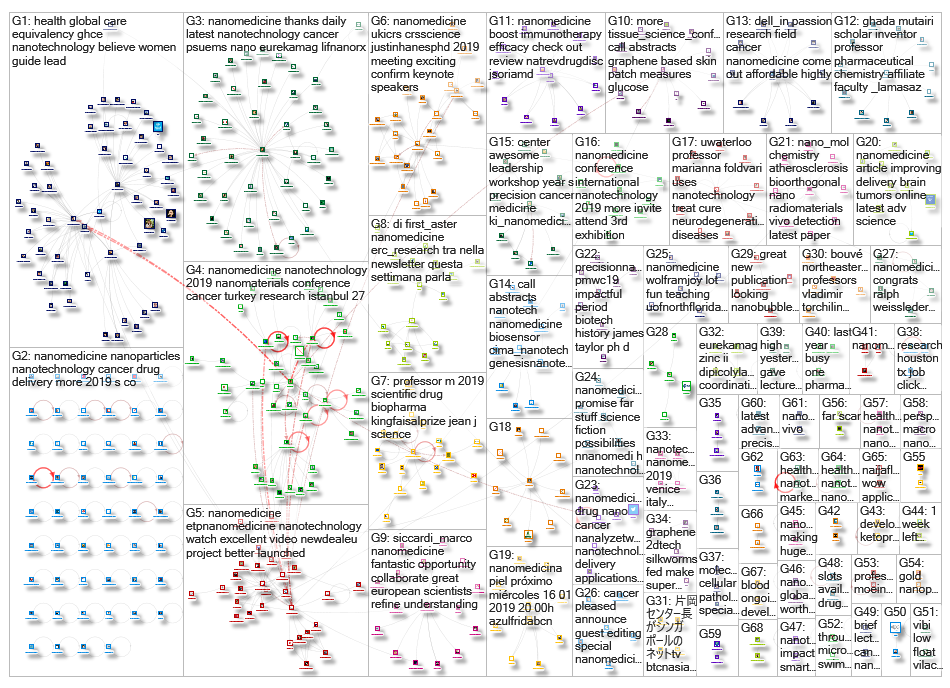 Nanomedicine_2019-01-25_10-03-40.xlsx