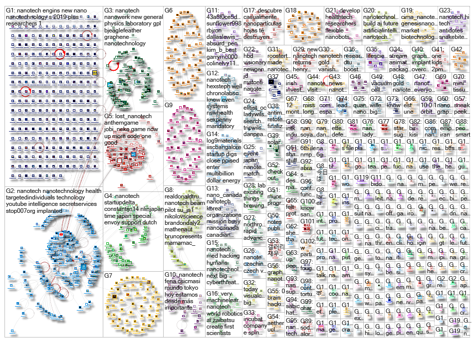Nanotech_2019-02-01_09-40-26.xlsx