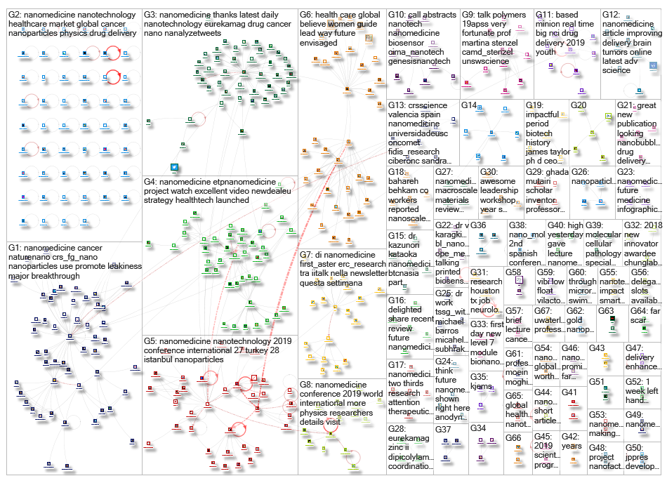 Nanomedicine_2019-02-01_10-03-39.xlsx