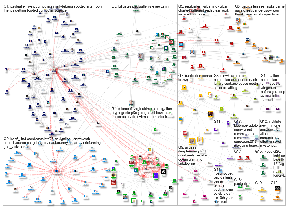 PaulGAllen_2019-02-05_21-50-00.xlsx