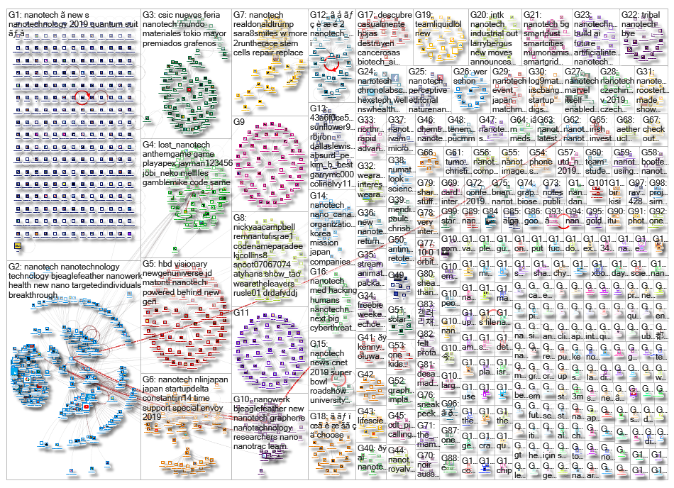 Nanotech_2019-02-08_09-40-26.xlsx