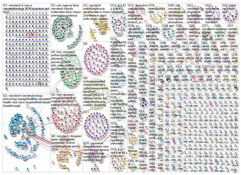Nanotech_2019-02-09_09-40-27.xlsx