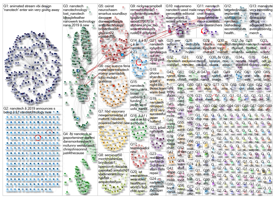 Nanotech_2019-02-15_09-40-26.xlsx