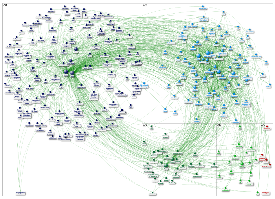 MediaWiki Map for "Tirana" article