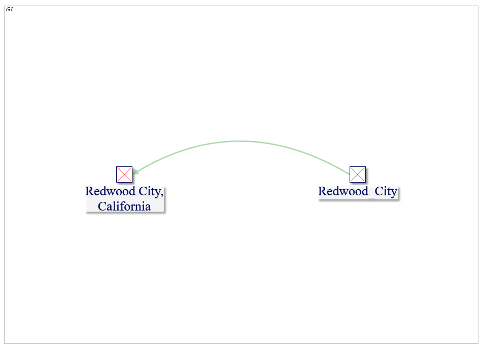 MediaWiki Map for "Redwood_City" article