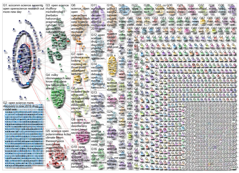 open science_2019-02-19_07-07-04.xlsx